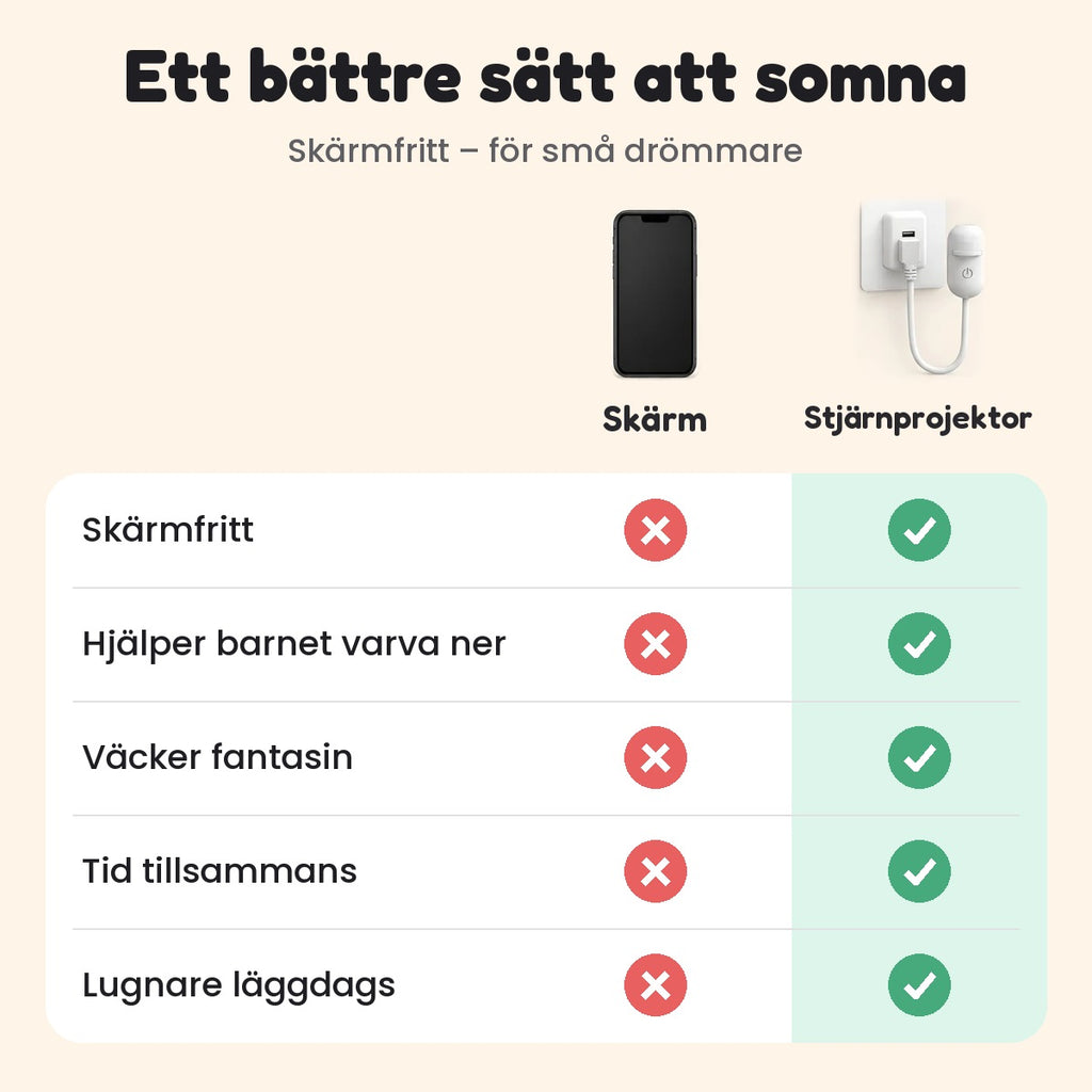 Jämförelse: skärm mot stjärnprojektor vid läggdags